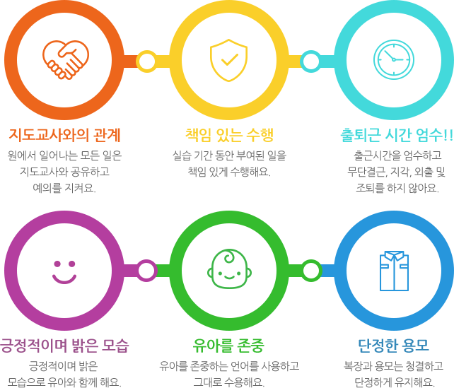 실습생의매너